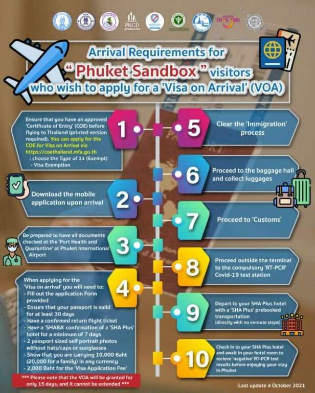 Правила программы Phuket Sandbox